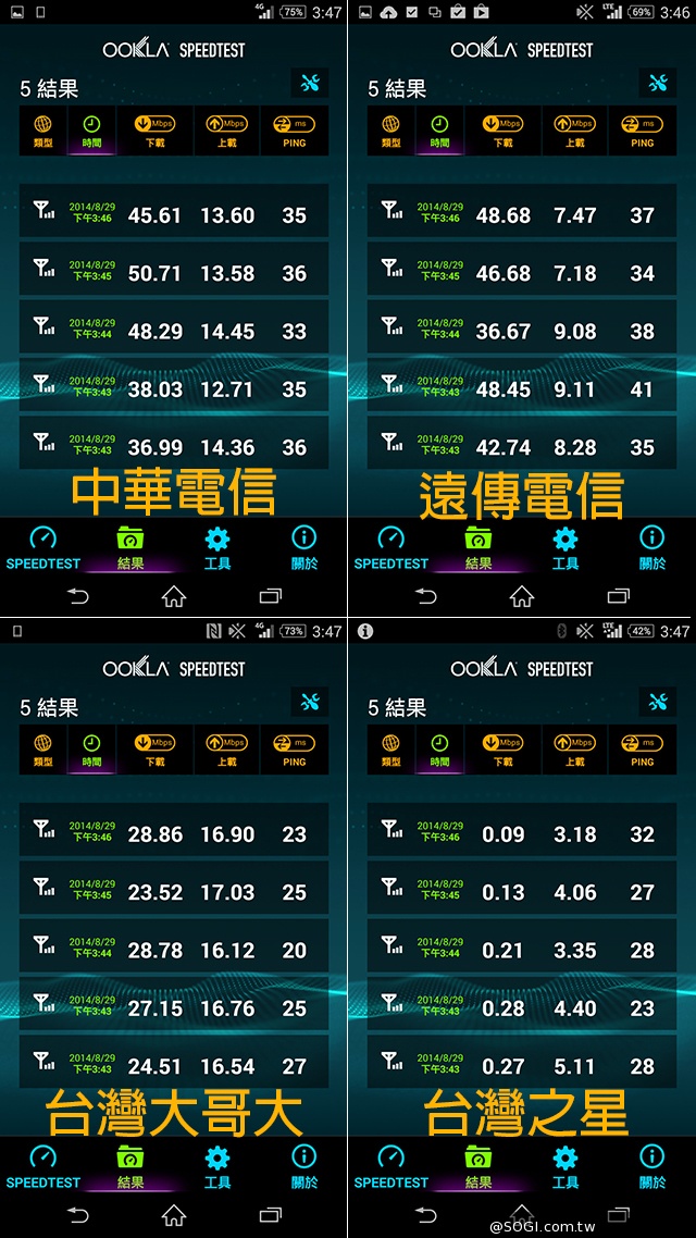 台北市趴趴走！4G小旅行with全頻Sony Z2a