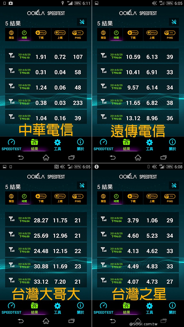台北市趴趴走！4G小旅行with全頻Sony Z2a