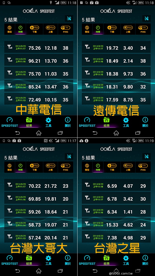 台北市趴趴走！4G小旅行with全頻Sony Z2a