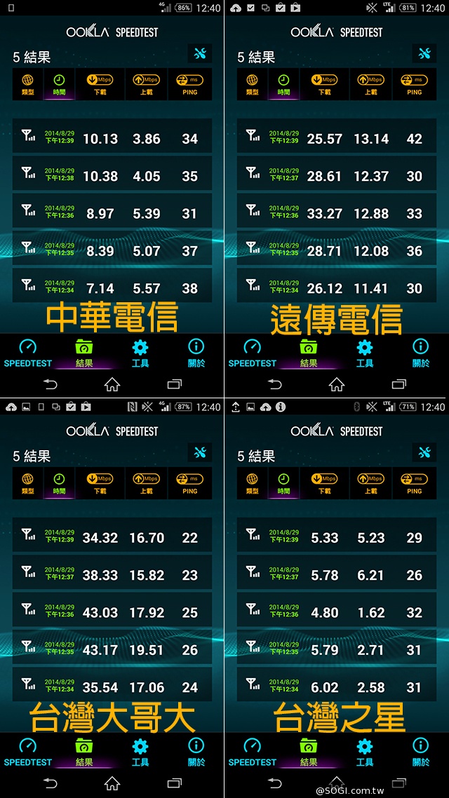 台北市趴趴走！4G小旅行with全頻Sony Z2a
