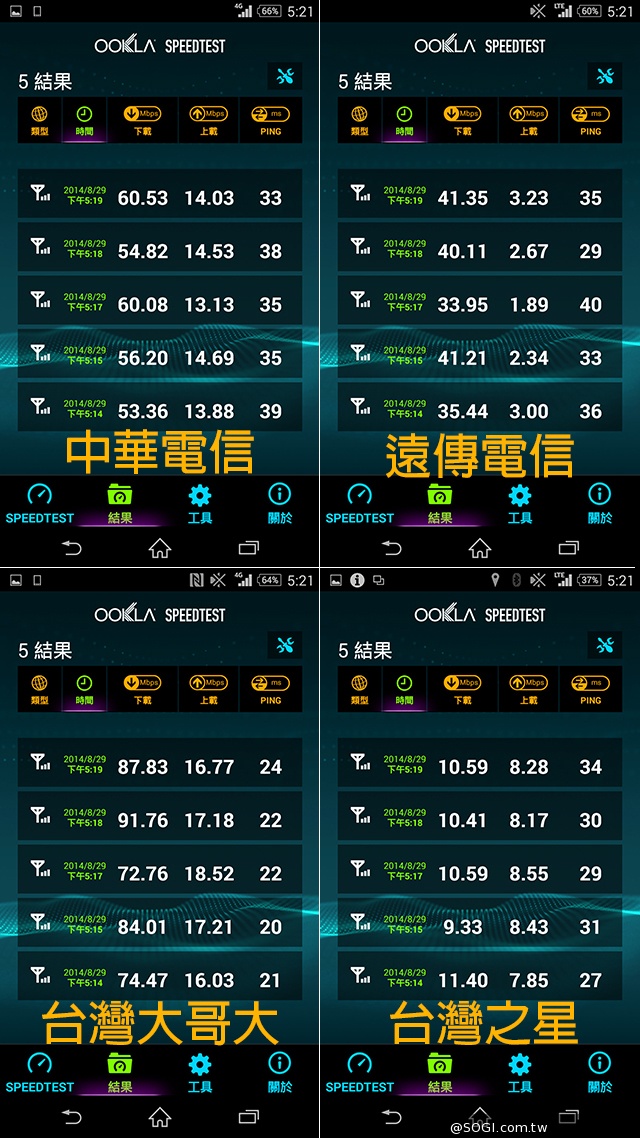台北市趴趴走！4G小旅行with全頻Sony Z2a