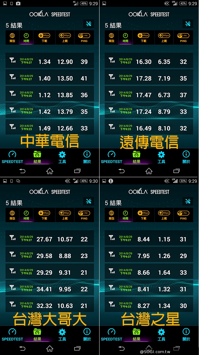 台北市趴趴走！4G小旅行with全頻Sony Z2a