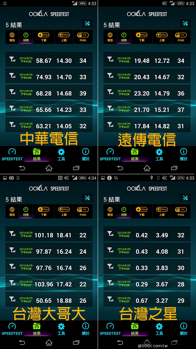 台北市趴趴走！4G小旅行with全頻Sony Z2a