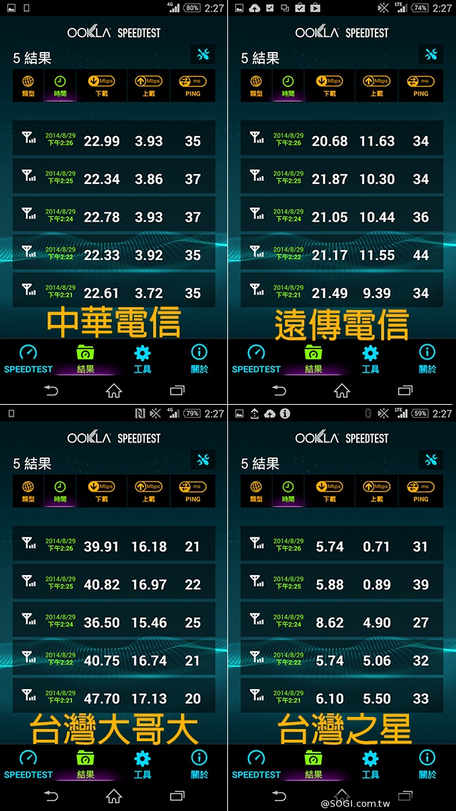 台北市趴趴走！4G小旅行with全頻Sony Z2a
