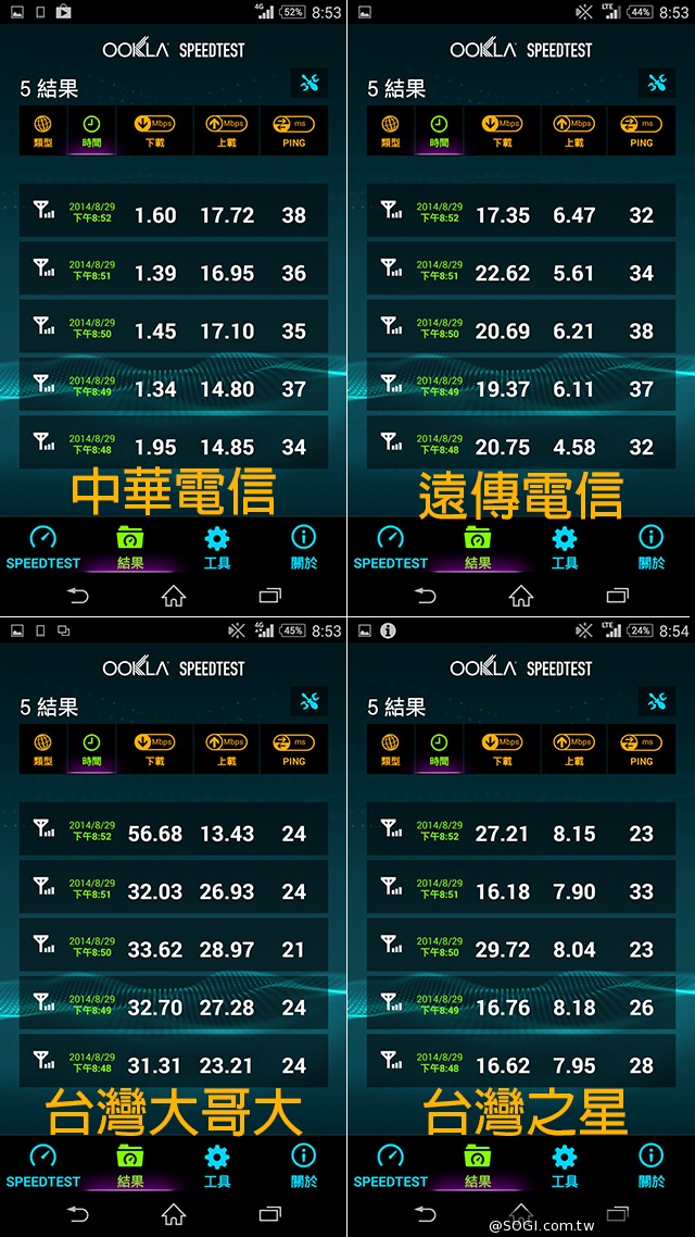 台北市趴趴走！4G小旅行with全頻Sony Z2a