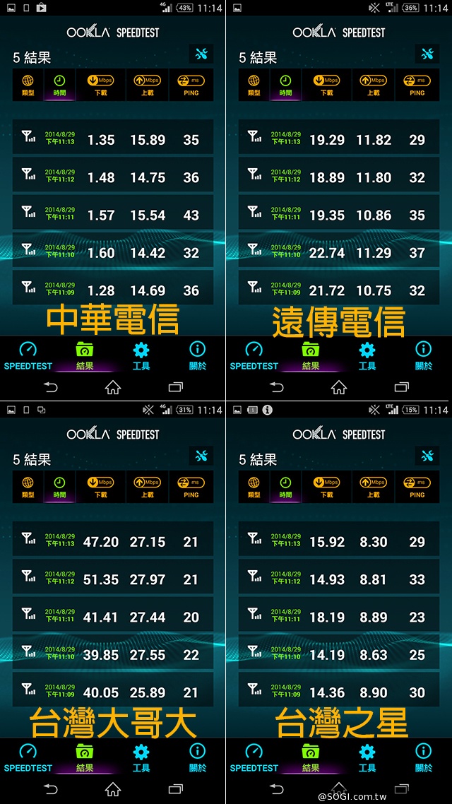 台北市趴趴走！4G小旅行with全頻Sony Z2a