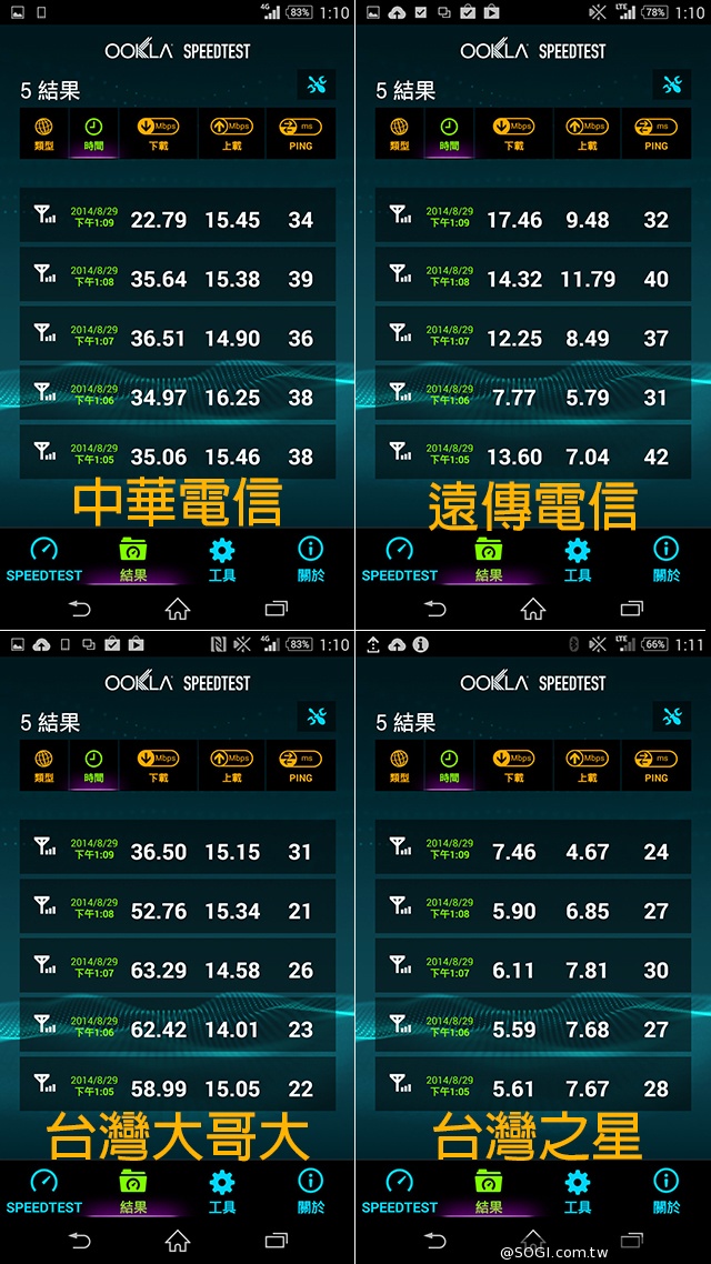台北市趴趴走！4G小旅行with全頻Sony Z2a