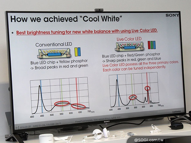 大膽玩色！深入體驗Sony Xperia Z3旗艦機【IFA 2014】