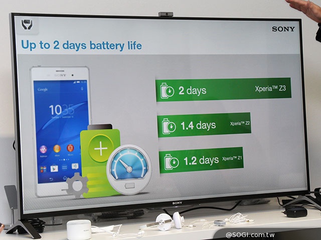 大膽玩色！深入體驗Sony Xperia Z3旗艦機【IFA 2014】