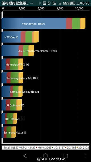 64bit高通四核手機HUAWEI Ascend G7動手玩【IFA 2014】