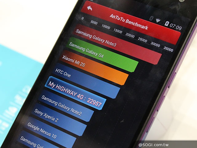 Tegra 4i四核4G手機WIKO HIGHWAY簡單玩【IFA 2014】