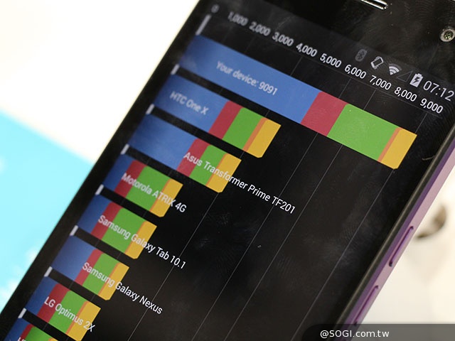Tegra 4i四核4G手機WIKO HIGHWAY簡單玩【IFA 2014】