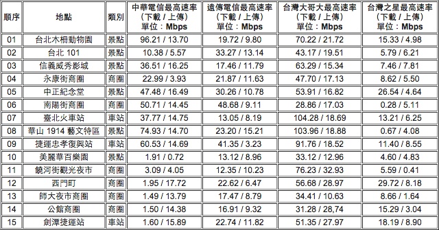 台北市趴趴走！4G小旅行with全頻Sony Z2a