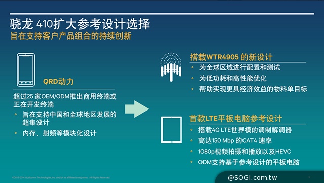 高通針對百元美元市場推驍龍210處理器 支援4G雙卡