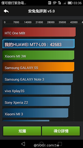 華為6吋巨屏機Ascend Mate7 功能進化加入指紋辨識