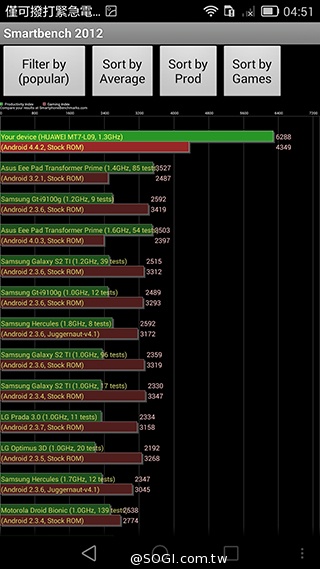 華為6吋巨屏機Ascend Mate7 功能進化加入指紋辨識