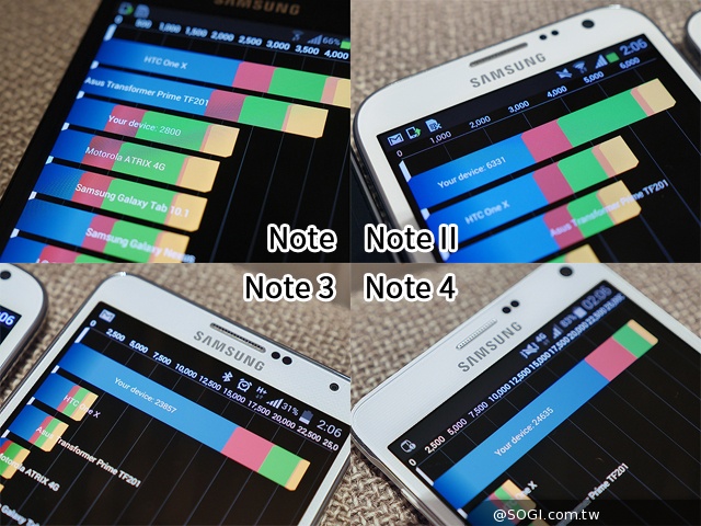 全員到齊!看三星Note 1~4代有哪些進步與改變? 全員到齊!看三星Note 1~4代有哪些進步與改變?