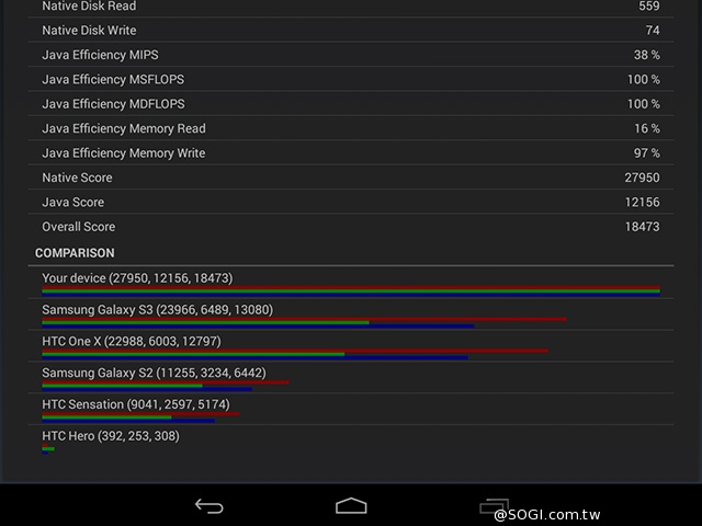 可站可躺、螢幕升級 聯想Yoga Tablet 10 HD+