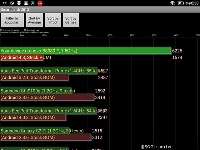可站可躺、螢幕升級 聯想Yoga Tablet 10 HD+
