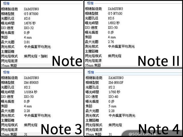 全員到齊!看三星Note 1~4代有哪些進步與改變? 全員到齊!看三星Note 1~4代有哪些進步與改變?
