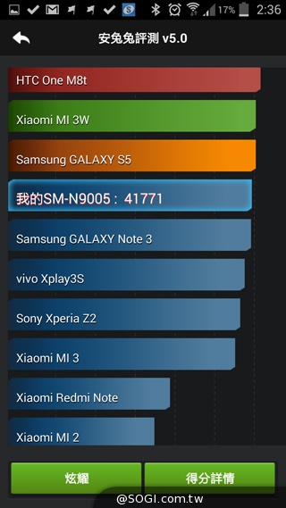 全員到齊!看三星Note 1~4代有哪些進步與改變? 全員到齊!看三星Note 1~4代有哪些進步與改變?