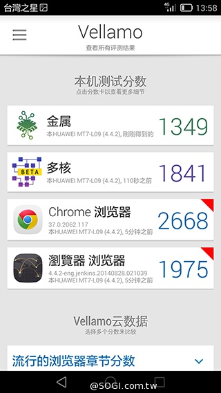 華為6吋巨屏機Ascend Mate7 功能進化加入指紋辨識