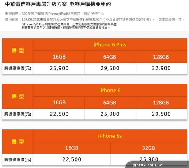 中華iPhone 6/6 Plus資費出爐 月付2636手機0元
