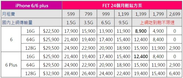 各大電信iPhone 6/6 Plus資費方案總整理（9/19全部出爐）