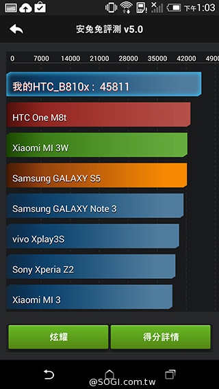 全色系HTC Butterfly 2+Dot view與完整效能跑分實測