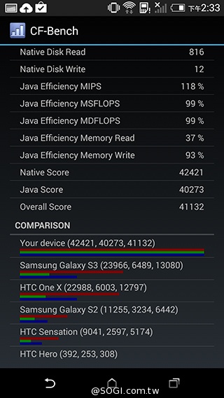 全色系HTC Butterfly 2+Dot view與完整效能跑分實測