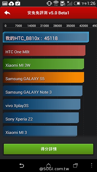 全色系HTC Butterfly 2+Dot view與完整效能跑分實測