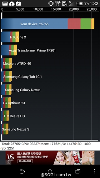 全色系HTC Butterfly 2+Dot view與完整效能跑分實測