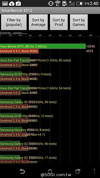 全色系HTC Butterfly 2+Dot view與完整效能跑分實測