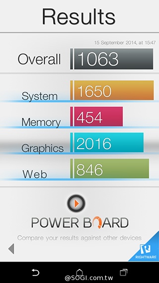 全色系HTC Butterfly 2+Dot view與完整效能跑分實測