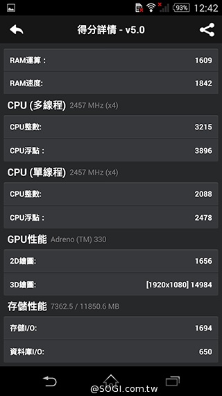 5.2吋4G防水旗艦手機Sony Z3外觀、效能實測