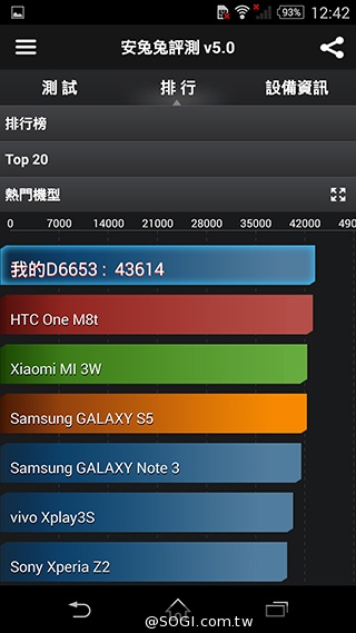 5.2吋4G防水旗艦手機Sony Z3外觀、效能實測