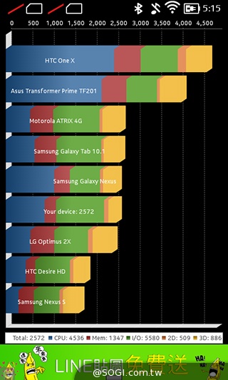 諾基亞5吋Android手機 NOKIA XL實測