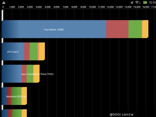 華碩LTE變形平板Transformer Pad TF303CL 華碩LTE變形平板Transformer Pad TF303CL