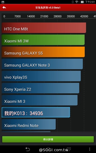 馬卡龍7吋平板 ASUS MeMO Pad 7 ME176C實測