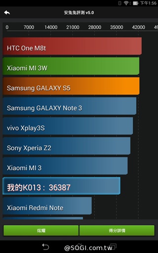 馬卡龍7吋平板 ASUS MeMO Pad 7 ME176C實測