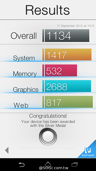 5.2吋4G防水旗艦手機Sony Z3外觀、效能實測