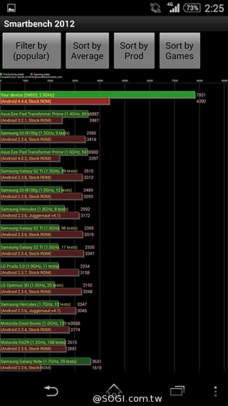 5.2吋4G防水旗艦手機Sony Z3外觀、效能實測