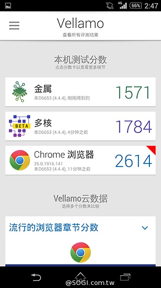 5.2吋4G防水旗艦手機Sony Z3外觀、效能實測