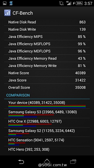 5.2吋4G防水旗艦手機Sony Z3外觀、效能實測