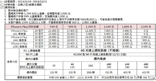 各大電信iPhone 6/6 Plus資費方案總整理（9/19全部出爐）