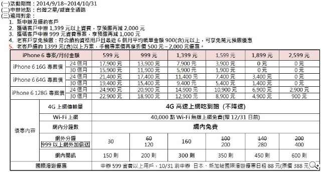 各大電信iPhone 6/6 Plus資費方案總整理（9/19全部出爐）