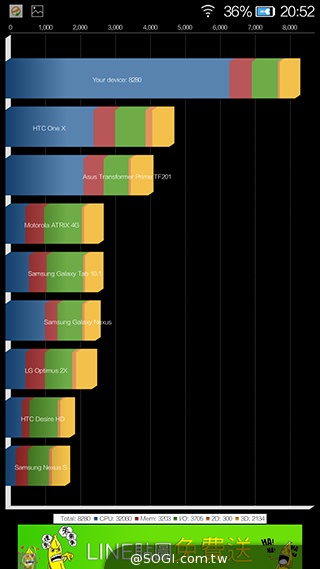 5.15mm超薄4G手機！金立ELIFE S5.1速測