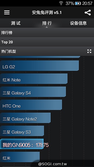 5.15mm超薄4G手機！金立ELIFE S5.1速測