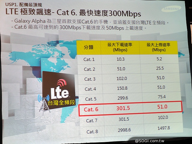 什麼是CA？Note 4＋載波聚合實測！網速再升級