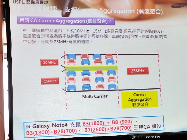 什麼是CA？Note 4＋載波聚合實測！網速再升級